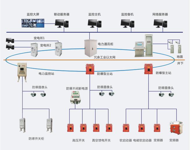 GZK-PC型压风系统空压机无人值守在线监控系统