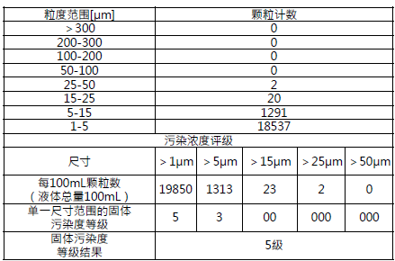 液体及油品清洁度测试液体清洁度检测 油品清洁度测试 第三方检测服务 液体及油品清洁度测试