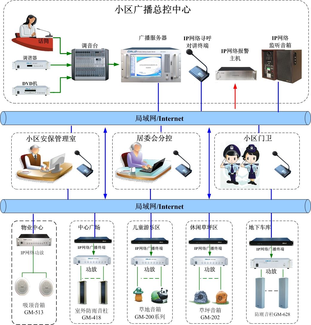 河南无线调频发射机村村通无线广播设备