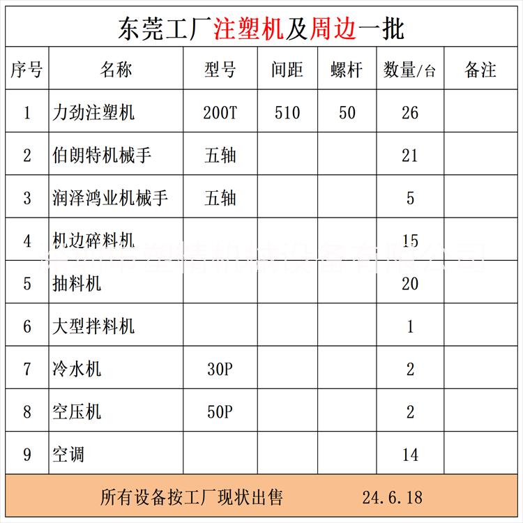 工厂26台力劲200T注塑机处理 原装伺服机 机器2022年 伯朗特五轴机械手 现场转让二手出售