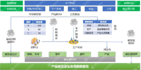 MES碳足迹系统3