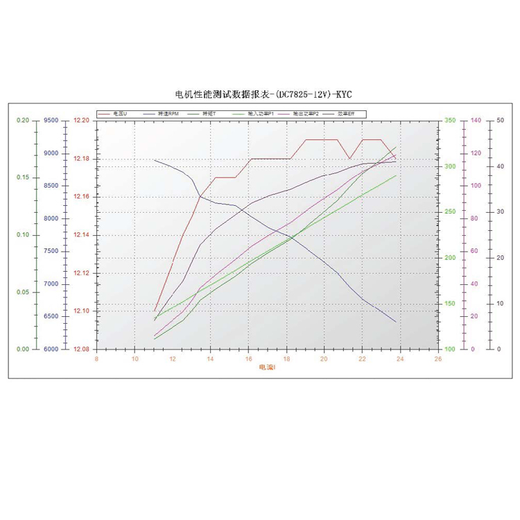 健康器材电机