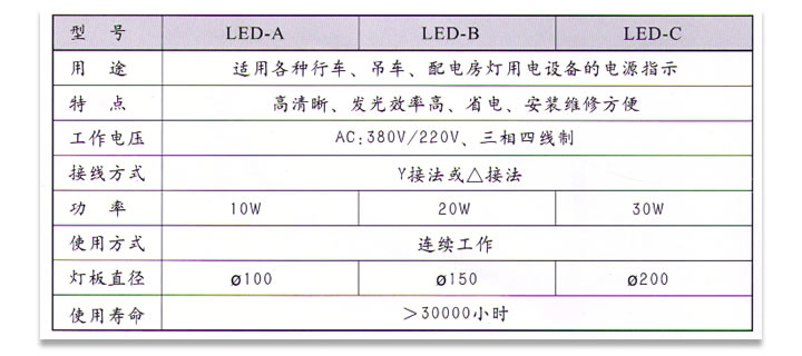 滑触线电源指示灯