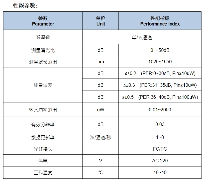 武汉市TC-PERM单/双消光比测试仪-升级版-数据更新率提升厂家