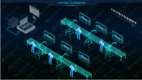 ESOP电子作业指导书3