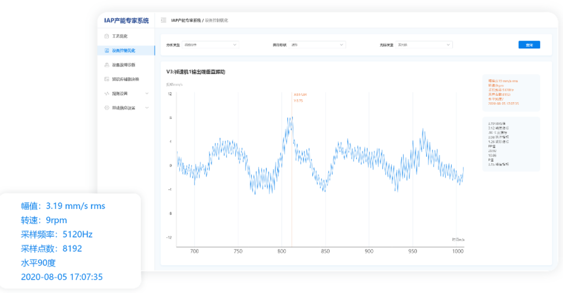 IAP 產(chǎn)能系統(tǒng) - 智提升生產(chǎn)效率，降低運營成本的智能系統(tǒng)