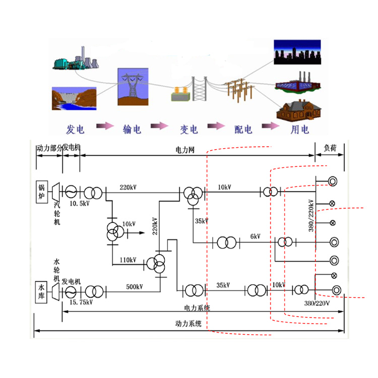 安科瑞企業(yè)廠房配電室綜合監(jiān)控系統(tǒng)Acrel-2000E廠家-價格-供應(yīng)商