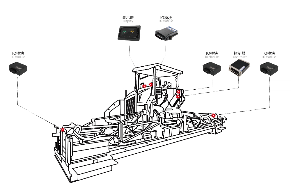 攤鋪機控制器 攤鋪機顯示屏 攤鋪機電控系統(tǒng)方案