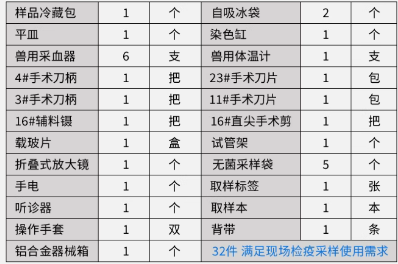 北京采樣箱廠家批發(fā)@北京愛牧科技13439421426