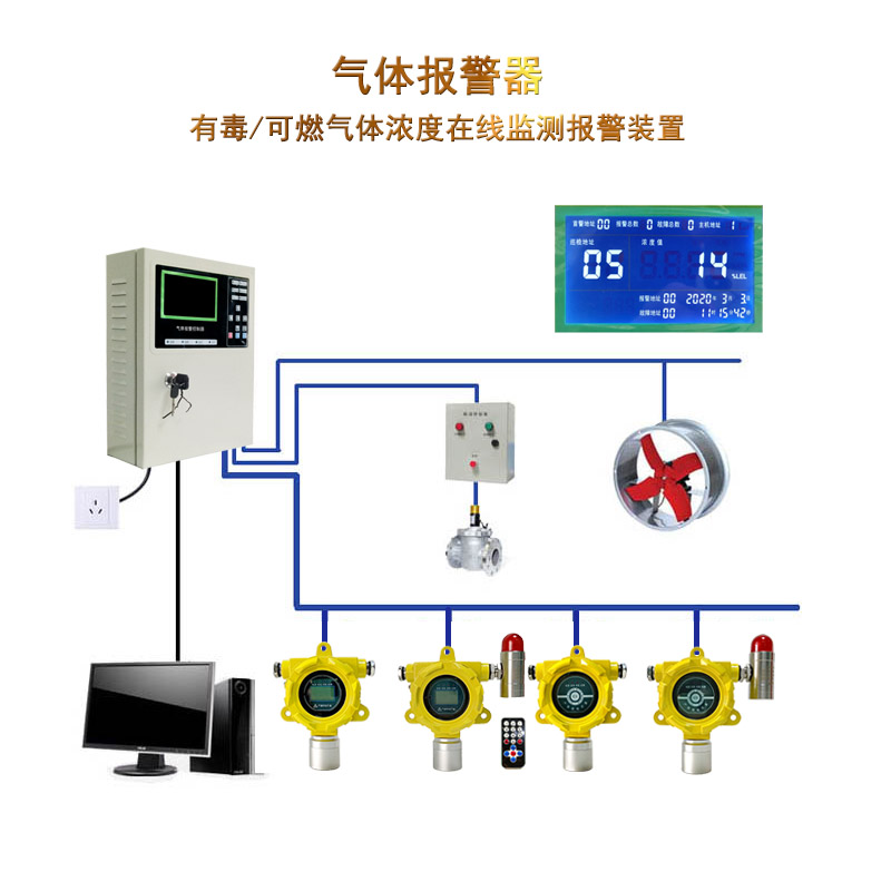 工業(yè)智能型可燃?xì)怏w濃度報警系統(tǒng) 甲烷天然氣氣體濃度報警器