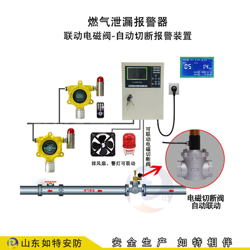 蘇州在線油漆氣體濃度檢測(cè)報(bào)警安裝