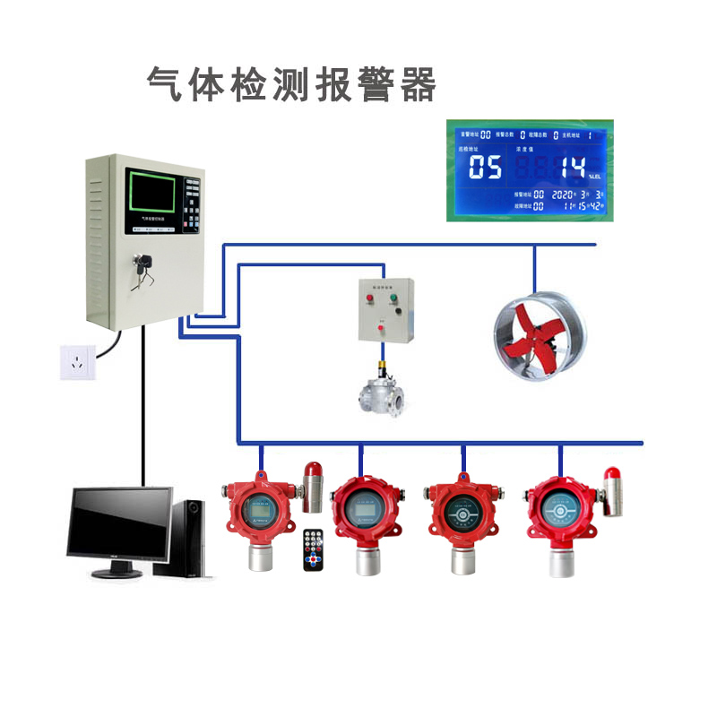 工業(yè)油漆房甲-苯氣體有毒性可燃性檢測裝置 油漆房氣體報警器 油漆氣體報警器
