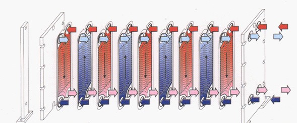 供應(yīng)河南對(duì)稱型板式換熱器 廠家直銷