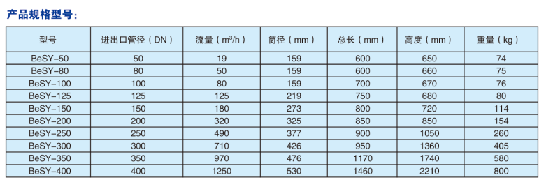 供應(yīng)手搖刷式過濾器---意誠(chéng)興業(yè)