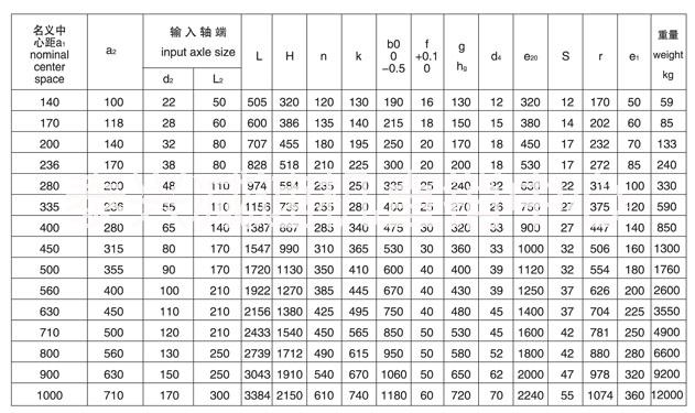 供應(yīng)QJR450起重機(jī)減速器價(jià)格,參數(shù),圖片