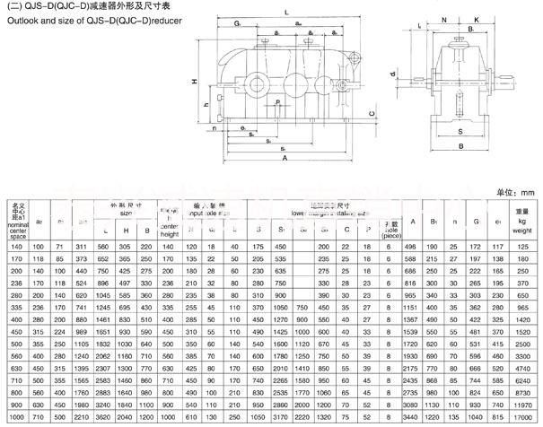 供應(yīng)QJS-D335起重機(jī)*齒輪減速機(jī),減速器