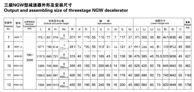 供應(yīng)泰隆NGW73-2行星減速機,齒軸配件維修