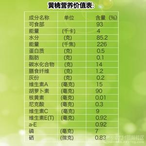 供應(yīng)湖南株洲生鮮水果炎陵黃桃