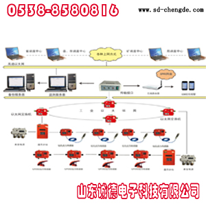 供應(yīng)煤礦壓力監(jiān)測(cè)系統(tǒng)KJ513