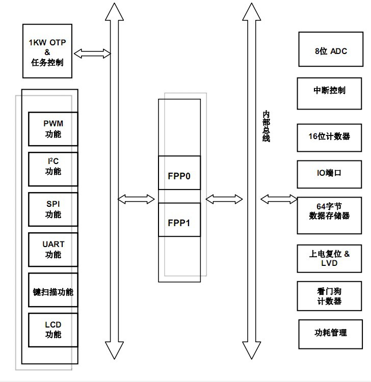 供應(yīng)PMC271-S08臺(tái)灣應(yīng)廣單片原廠授權(quán) 現(xiàn)貨批發(fā) 長(zhǎng)期供應(yīng) *勢(shì)