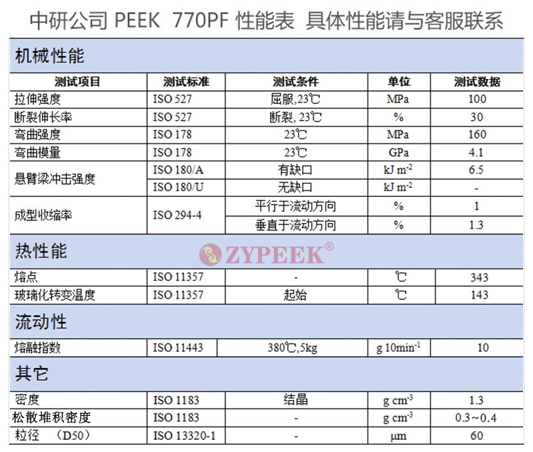 吉林中研peek細(xì)粉廠家，批發(fā)，報(bào)價(jià)【吉林省中研高分子材料股份有限公司】