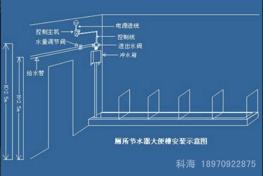 溝槽廁所感應(yīng)器|廁所感應(yīng)器 感應(yīng)節(jié)水器