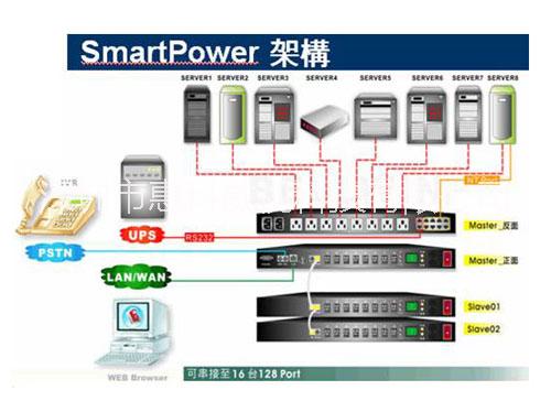 *端*源控制器(MASTER) 電源管理器 SH-82HM