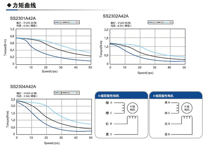 供應(yīng)混合式57mm二相步進(jìn)電機(jī) CE認(rèn)證 定位精度高 輸出力矩高