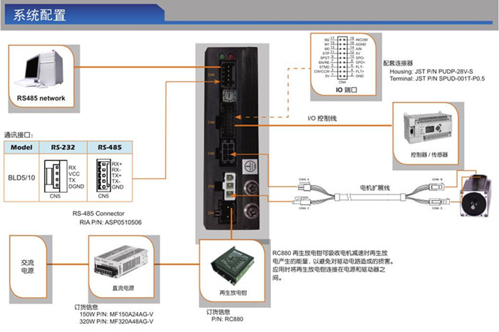 體積小功率大BLD5/10直流無刷驅(qū)動器  MOONS鳴志