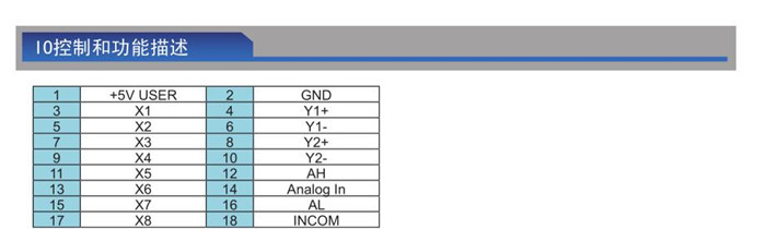 體積小功率大BLD5/10直流無刷驅(qū)動器  MOONS鳴志