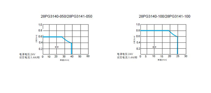 28PG系列行星減速箱步進(jìn)電機2相減速步進(jìn)馬達(dá)高精度低噪聲