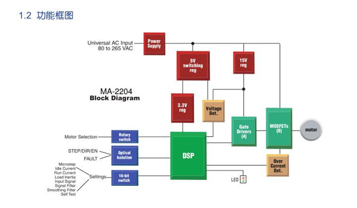 二相步進(jìn)電機(jī)驅(qū)動(dòng)器MA-2204山社高壓高速交流步進(jìn)馬達(dá)驅(qū)動(dòng)器