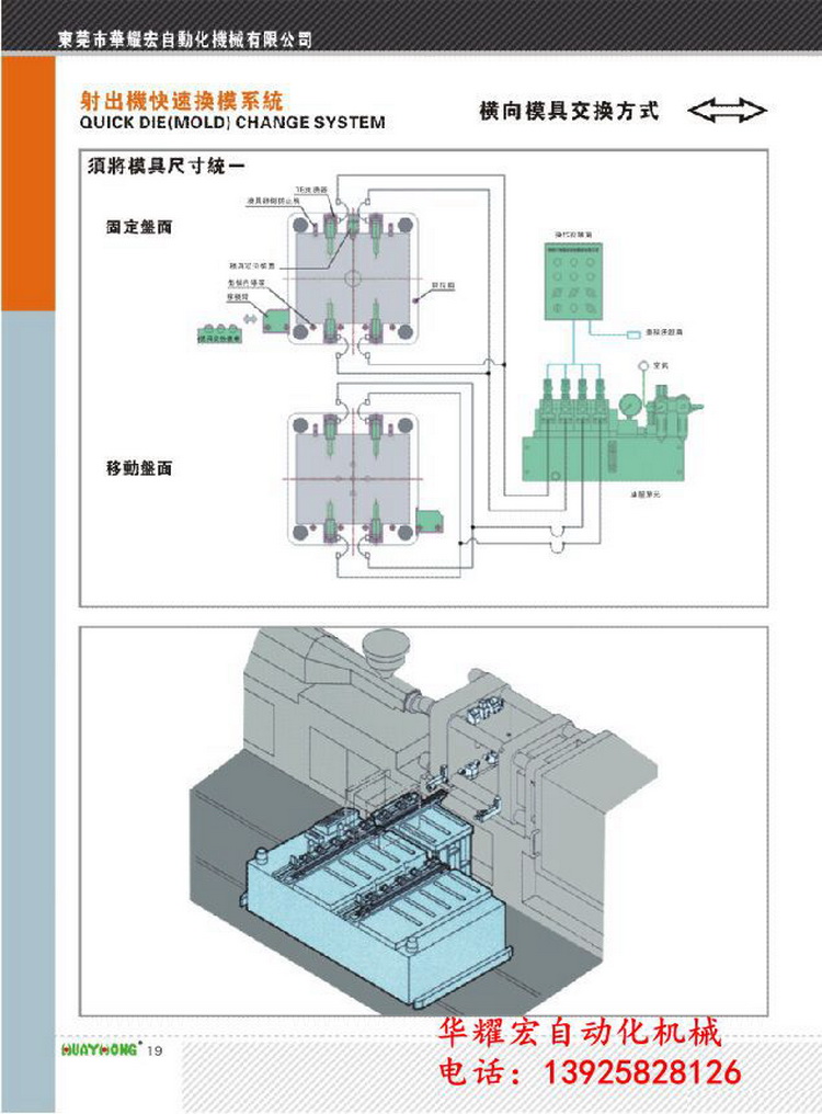 供應(yīng)快速換模系統(tǒng)1300T注塑機(jī)快速換模系統(tǒng)