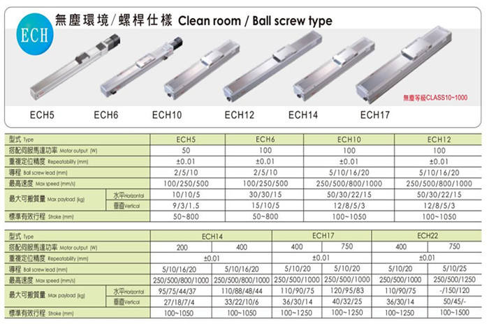TOYO滾珠螺桿仕樣ECH5    機(jī)械電動(dòng)滑臺(tái)模組50~800mm