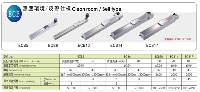 供應(yīng)TOYO電動滑臺皮帶仕樣ECB17 精密定位機(jī)械電動線性模組滑臺