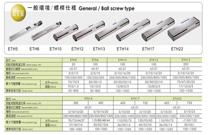 供應(yīng)TOYO機(jī)械滑臺(tái)滾珠螺桿仕樣ETH17 電動(dòng)單軸機(jī)械滑臺(tái)線性滑臺(tái)模組