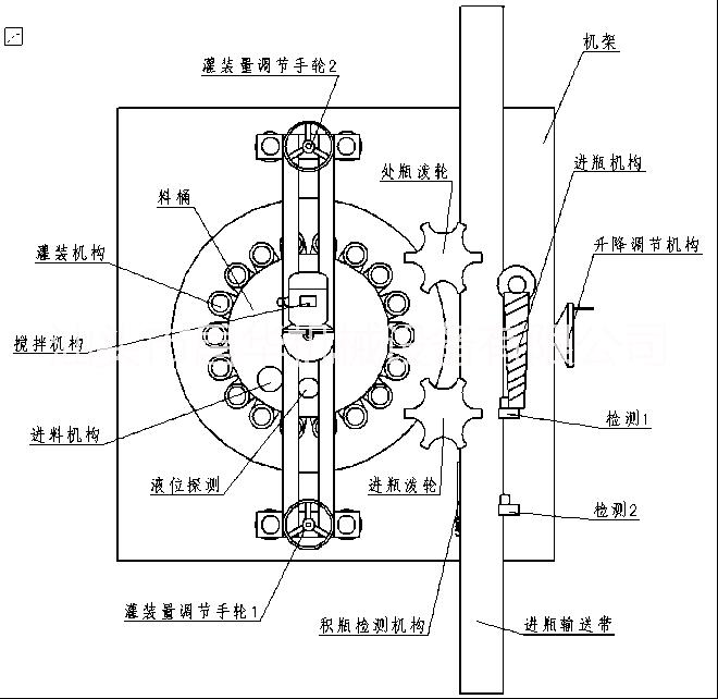 供應(yīng)全自動(dòng)活塞式濃醬充填機(jī) 高濃度及含果肉或顆粒飲料充填機(jī)