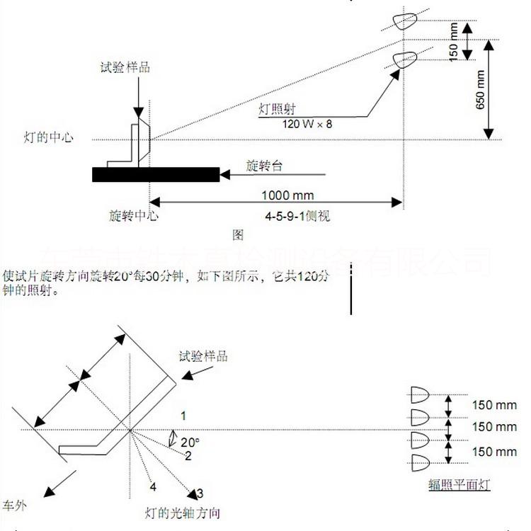 鐵木真TMJ-9750B照射耐熱試驗機