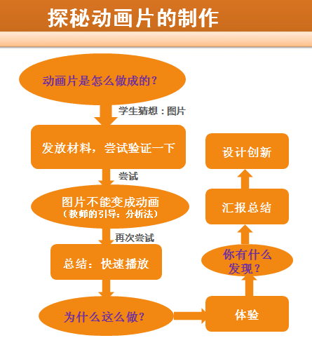 北京教育加盟/教育加盟項目哪家好