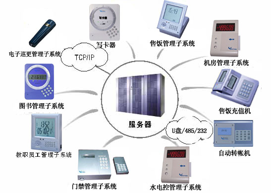中控zkteco k28*機 網(wǎng)絡(luò)考勤管理系統(tǒng) 淮安指紋機 淮安專業(yè)考勤機