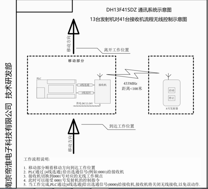多控多機器人小車