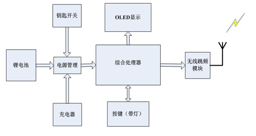 石油鉆井平臺遙控器