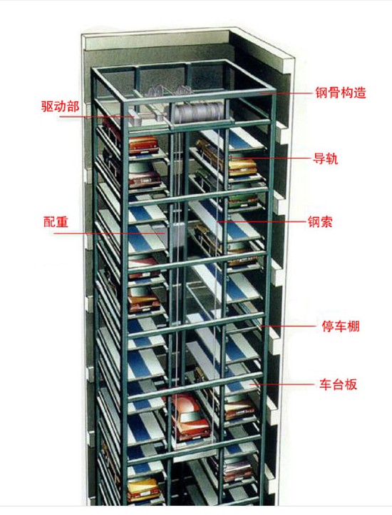 廠(chǎng)家生產(chǎn)垂直升降停車(chē)設(shè)備