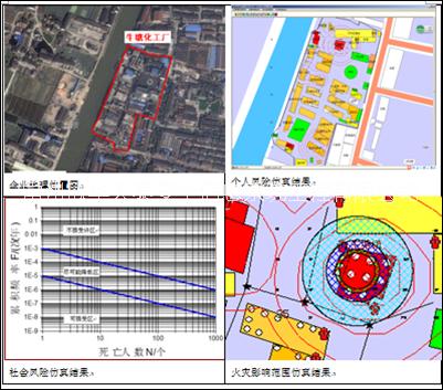 欣華天泰重大危險源在線監(jiān)控APP　重大危險源；應急救援
