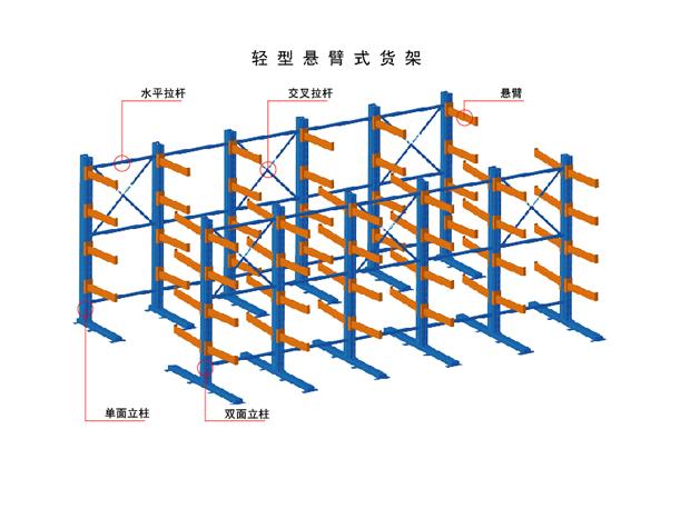 長沙永展安懸臂式貨架