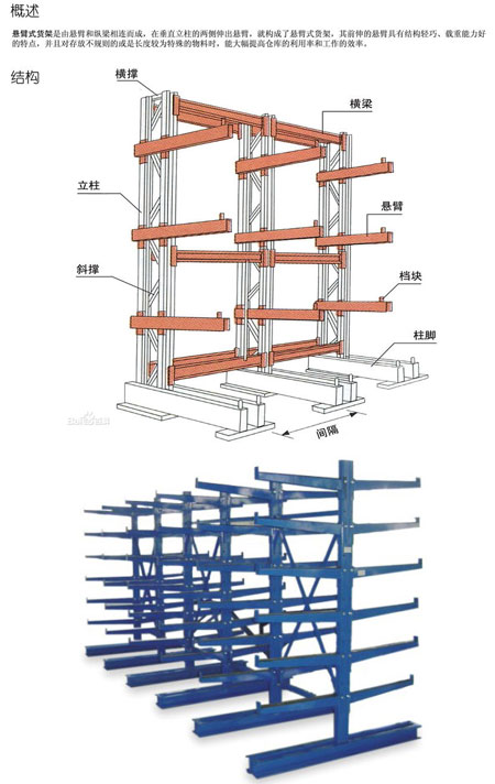 長沙永展安懸臂式貨架