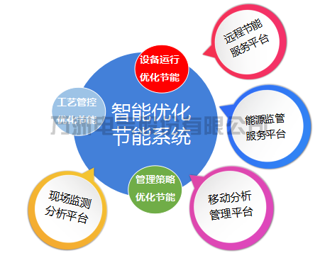 提高功率因素變負(fù)載進(jìn)相器