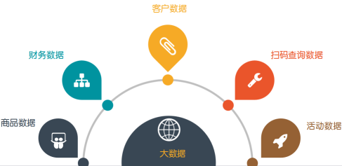 互聯(lián)網(wǎng)+：一物*大數(shù)據(jù)時代的營銷利器