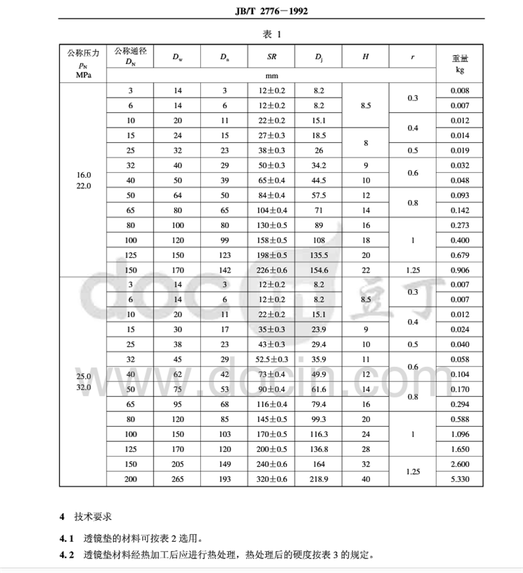金屬透鏡墊  JB/T2776-1992透鏡墊  高壓不銹鋼透鏡墊  無孔透鏡墊