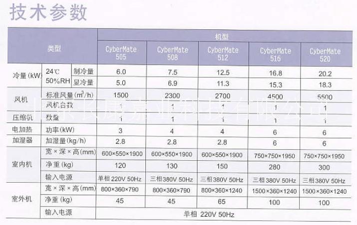 供應英維克 供應英維克機房空調(diào) CYBERM
